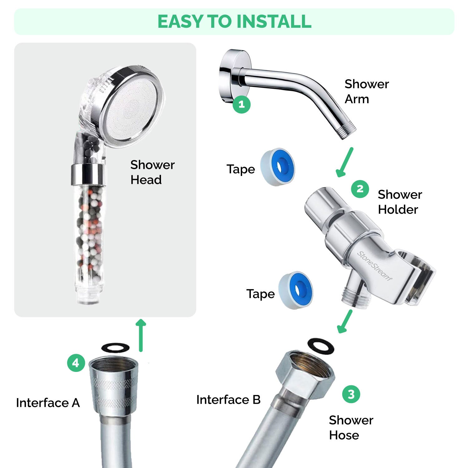 Cabeça de chuveiro iônico de ecopower filtrado