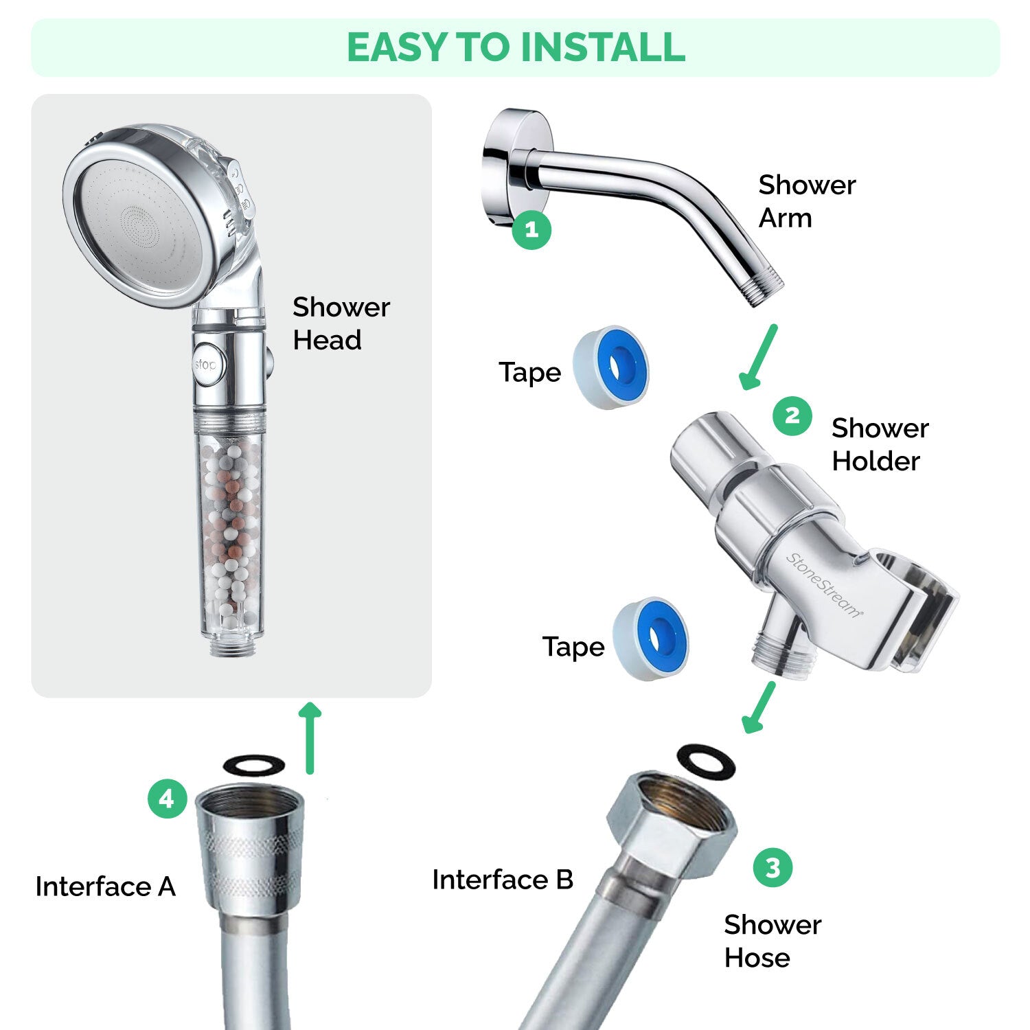 Cabeça de chuveiro da ecopower