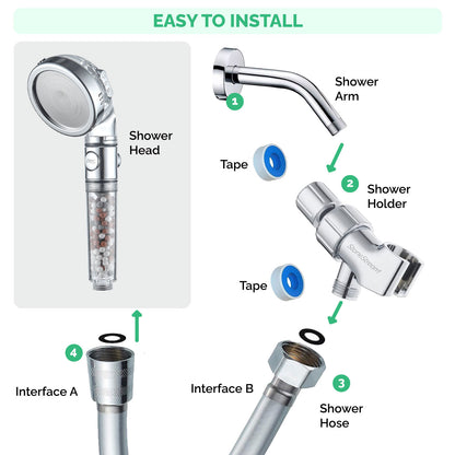 Cabeça de chuveiro da ecopower