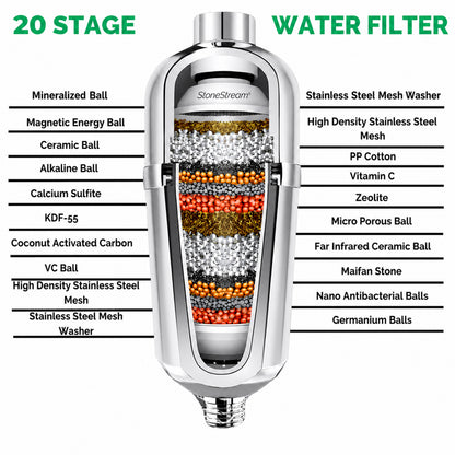 Replacement Cartridge for Advanced Hard Water Shower Filter