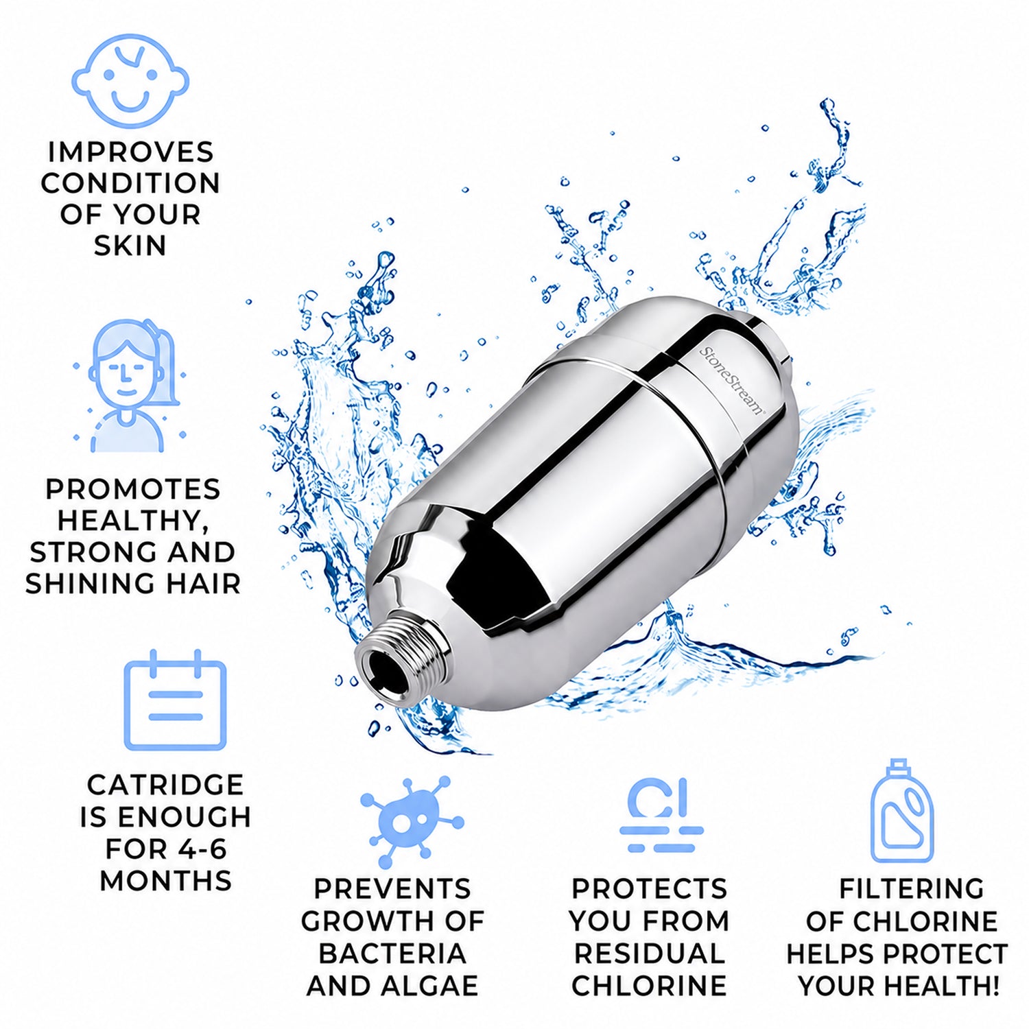 Replacement Cartridge for Advanced Hard Water Shower Filter