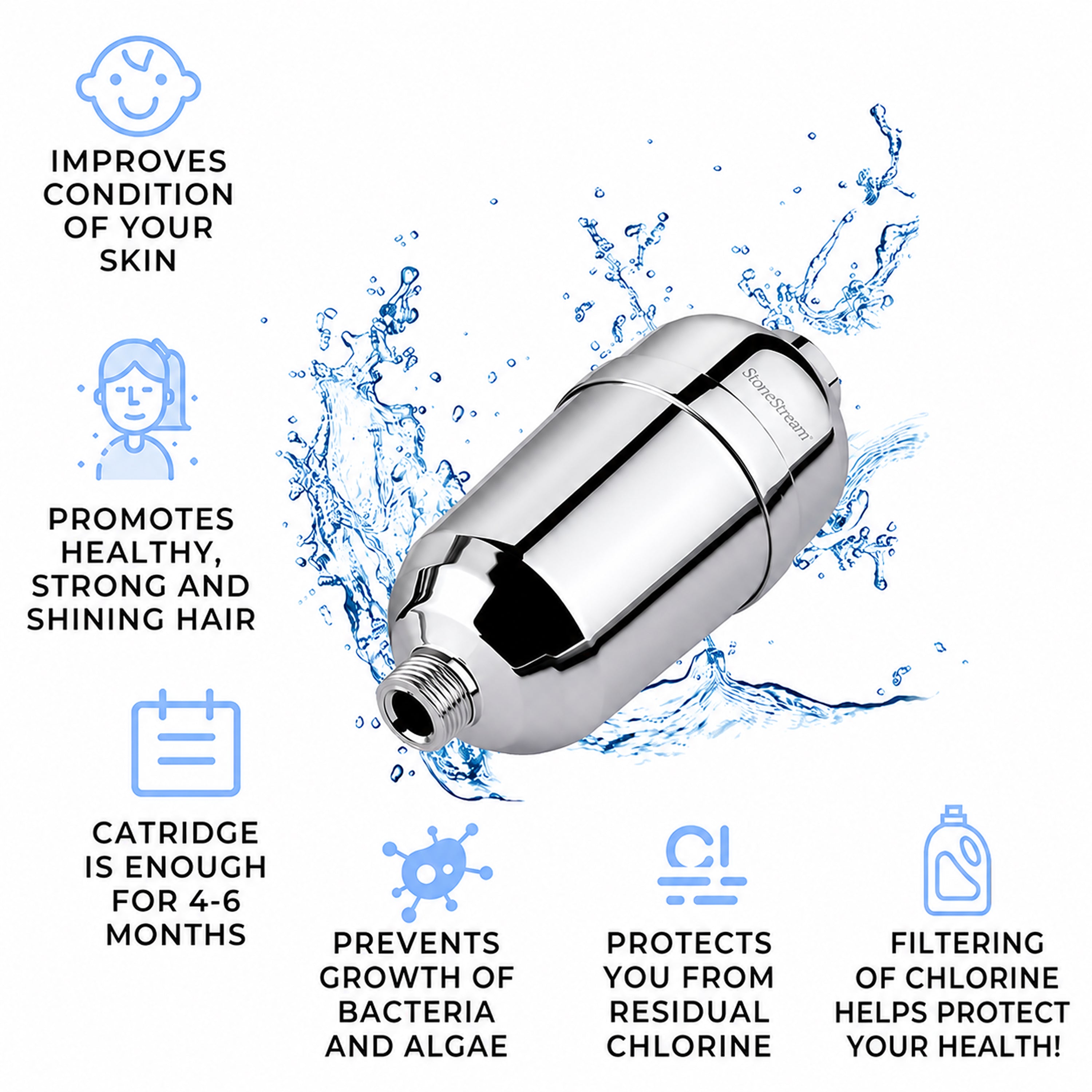 Replacement Cartridge for Advanced Hard Water Shower Filter