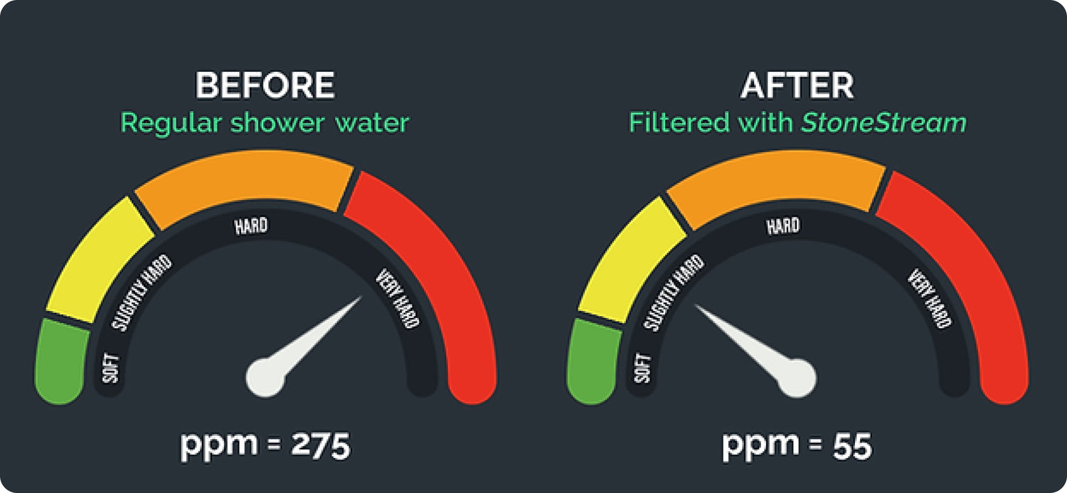 Thickening Shampoo for Hair Loss Keratin Hard Water Solution StoneStream